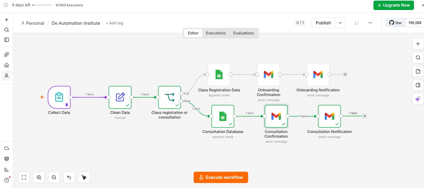 Automated Registration & Consultation Onboarding System automation workflow