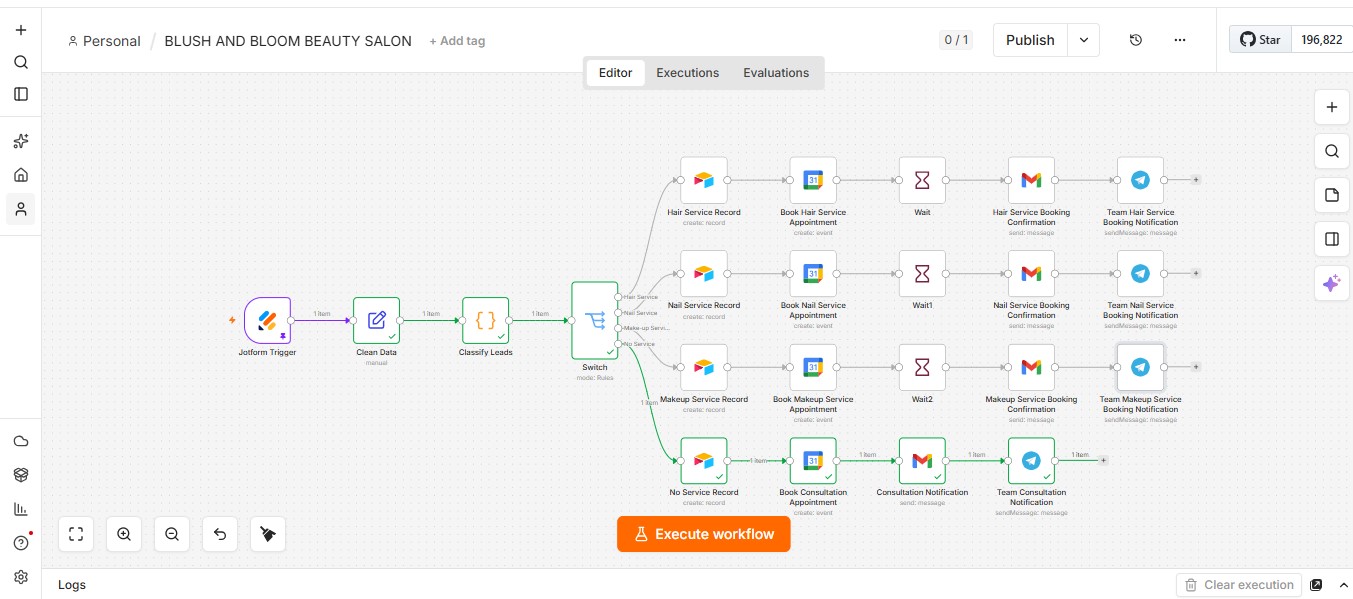 Beauty Salon Booking & Service Routing Automation automation workflow